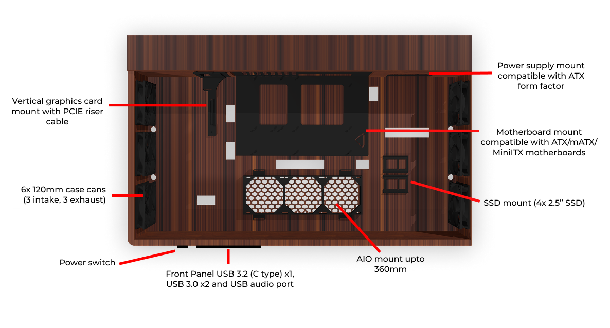 Motherboard Support Diagram